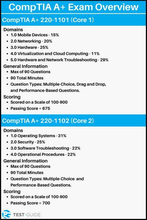 comptia a+ practice test 1001 hard drives|CompTIA A+ Certification Practice Test Questions .